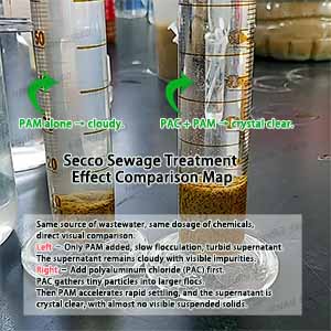 The Key Role of Synergistic Use of Polyaluminum Chloride (PAC) and Polyacrylamide (PAM)