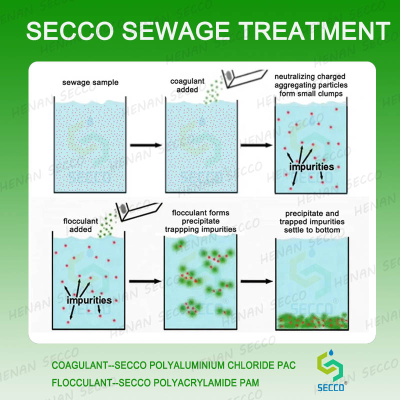 Quomodo operatur cum polyacrylamide et polyaluminium chloridum ad flocculationem aquarum wastewater et sedimentationem?